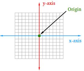 odd meaning in math|origin algebra definition.